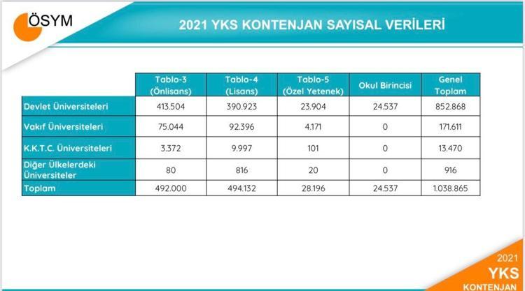 Osym Duyurdu Yks Tercih Ve Kontenjan Kilavuzu Yayinlandi Yks Tercihleri Ne Zaman Baslayacak