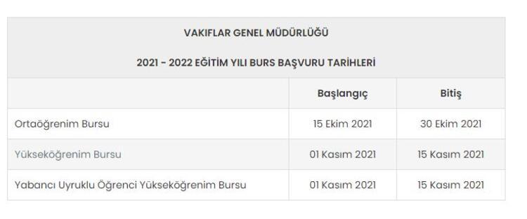 vgm ortaogrenim ve yuksekogrenim burs basvurusu ne zaman nasil yapilacak vgm burs basvuru tarihleri aciklandi son dakika haberler