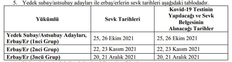 Askerlik Yerleri Ne Zaman Aciklanacak 2021 Msb Den Kasim Ayi Celp Ve Sevk Tarihleri Ile Ilgili Aciklama Son Dakika Haber