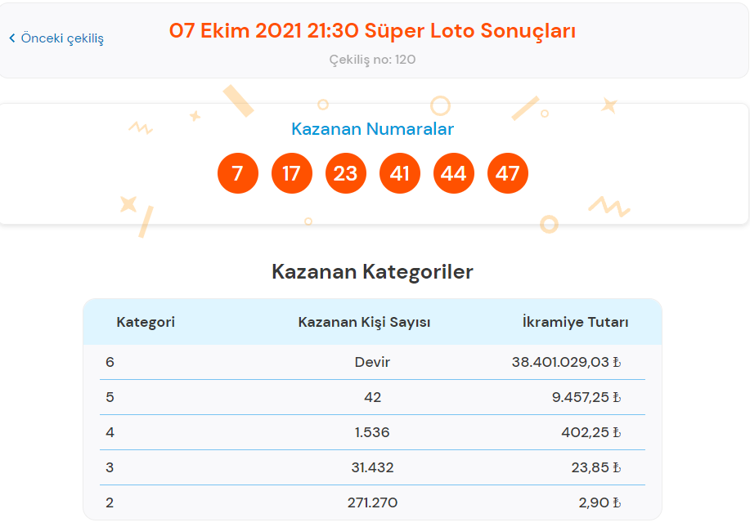 Super Loto Sonuclari Bilet Sorgulama Ekrani Millipiyangoonline Da 7 Ekim 2021 Super Loto Cekilis Sonuclari Ilan Edildi Son Dakika Haberleri