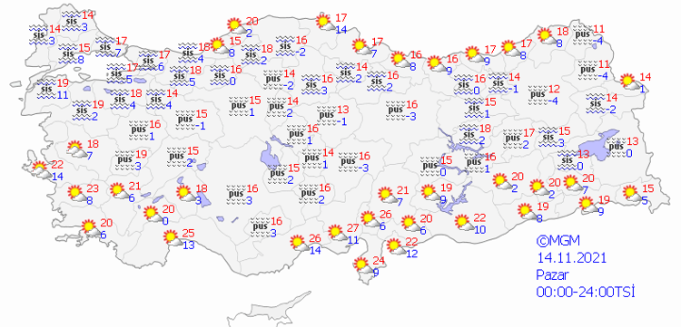 HAVA NASIL OLACAK