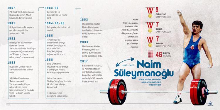 NAİM SÜLEYMANOĞLU KİMDİR
