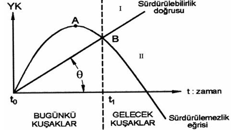 Sürdürülebilir Kalkınma ve Siyaset