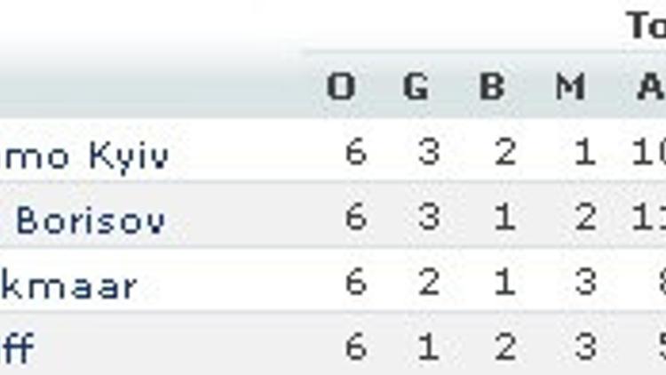 Beşiktaş'ın rakibi Dinamo Kiev