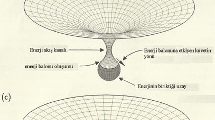 Paralel Dünyalar