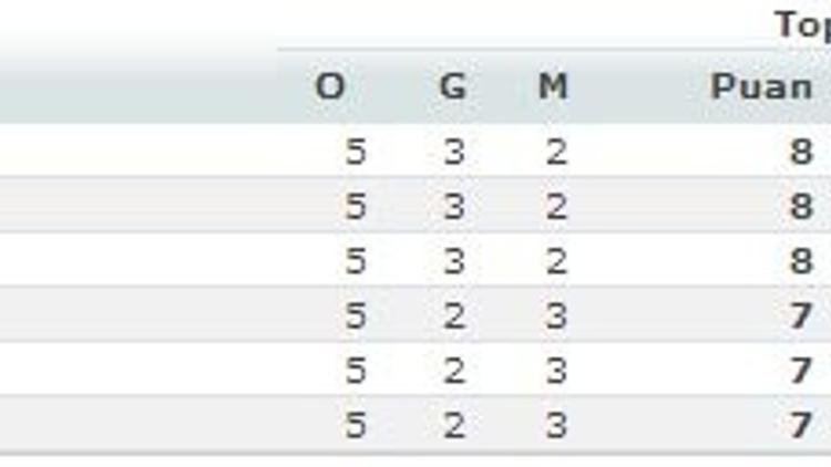 Euroleague'de 5. hafta sonuçları