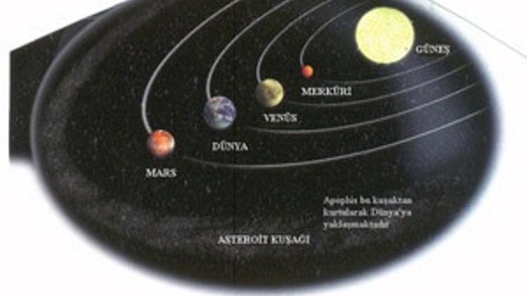 Apophis Dünyamıza çarpacak mı?