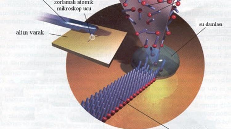 Nano-teknolojik üretim yöntemleri