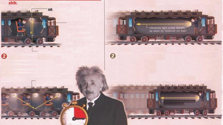 Zamanda Yolculuk Olasılığı(2)