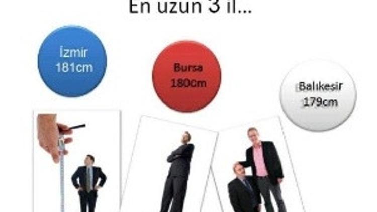 'Türk erkeği' araştırmasında ilginç sonuçlar