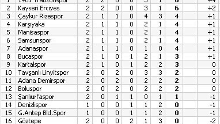 PTT 1. Lig'de zirve 'Yavru Fırtına'nın