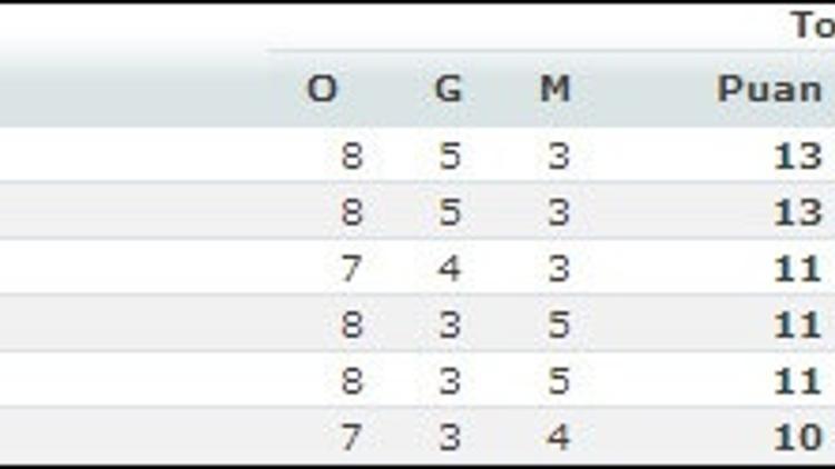 Euroleague'de 8. hafta sonuçları