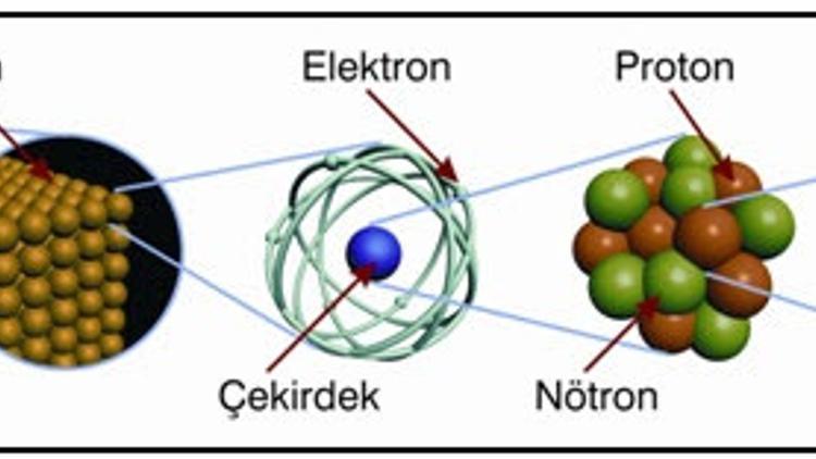 CERN Deneyi Tanrının Zerrelerini görebilecek mi?