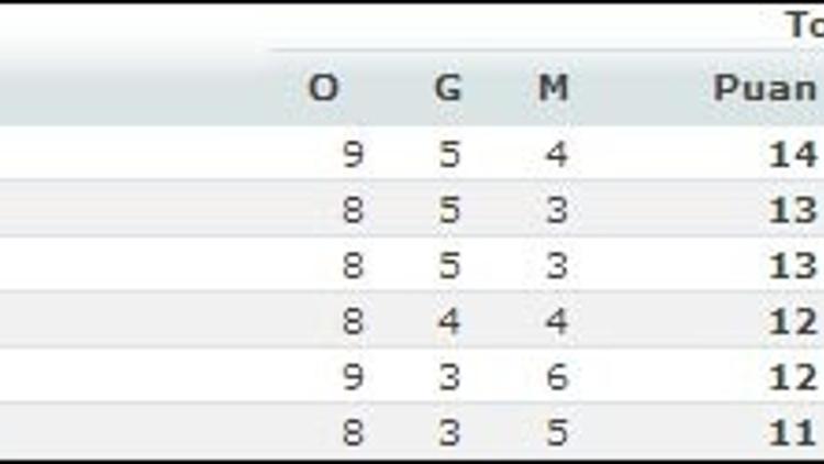 Euroleague'de 9. hafta sonuçları
