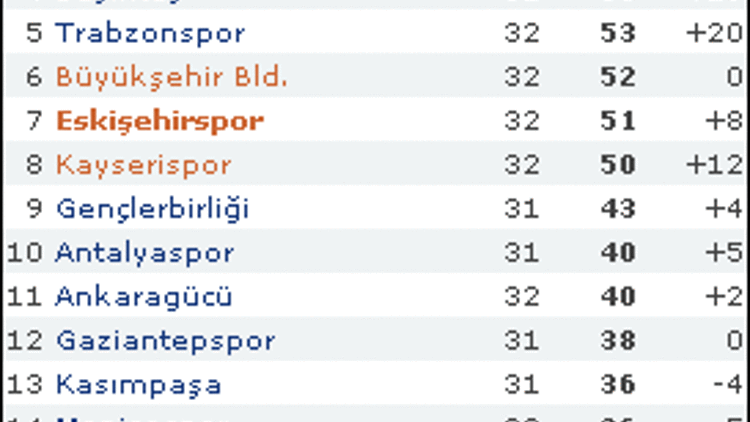 Sampiyonlar Ligi Ve Avrupa Ligi Ne Gidenler Belli Oldu Son Dakika Spor Haberleri