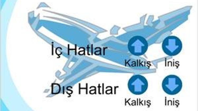 Uçuş bilgileri Callcium’la cepte