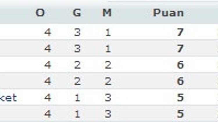 Euroleague'de 4. hafta sonuçları