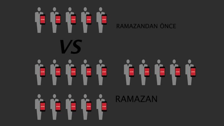Ramazan ayının ‘EN’leri
