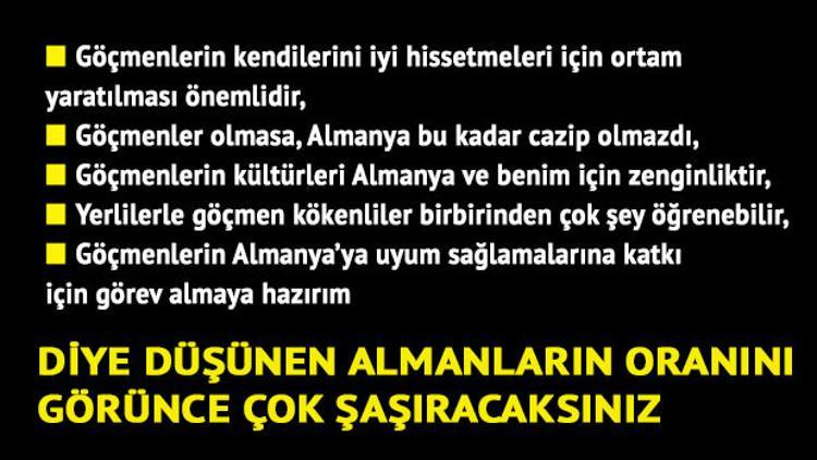 İki farklı Almanya