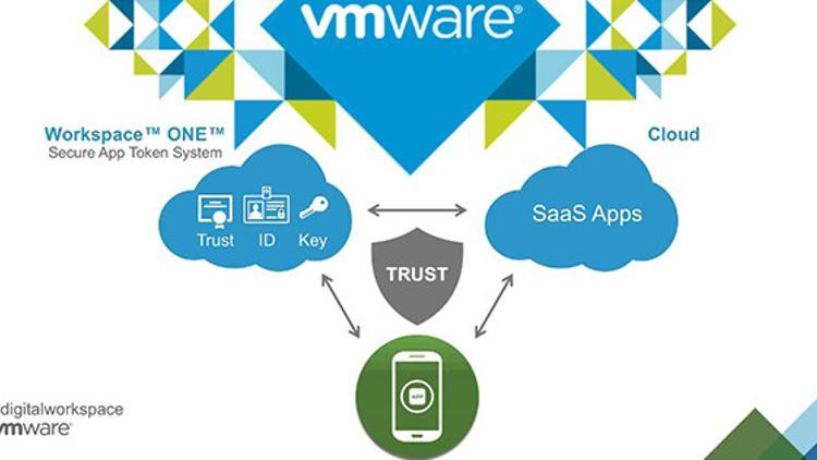 VMware yeni servislerini tanıttı