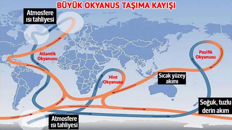 Gulf Stream 'kurudu'