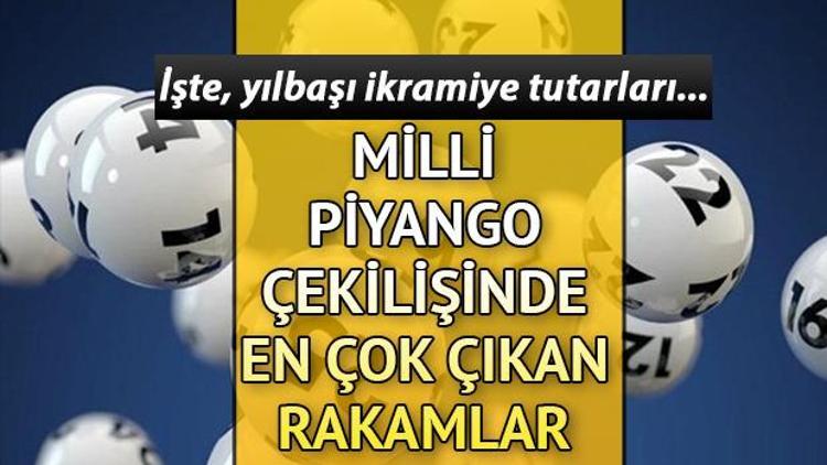 sofyabet Piyango Türleri Nelerdir