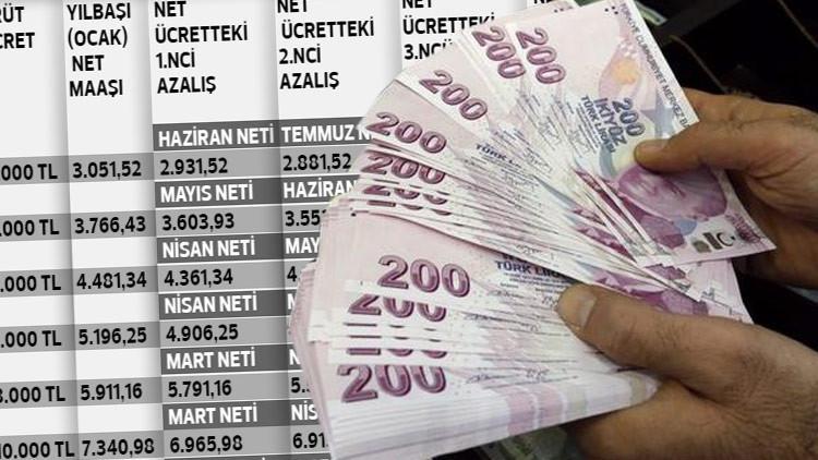 2019’da ücretler hangi ayda ne kadar azalacak?