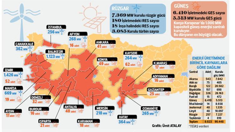 Yenilenebilir Türkiye