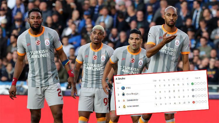 Galatasaray puan durumunda kaçıncı sırada? (Şampiyonlar Ligi A Grubu sıralaması)