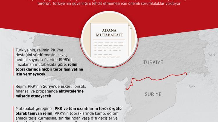 Adana Mutabakatı nedir? Mutabakat metninin içerisinde neler yer alıyor?