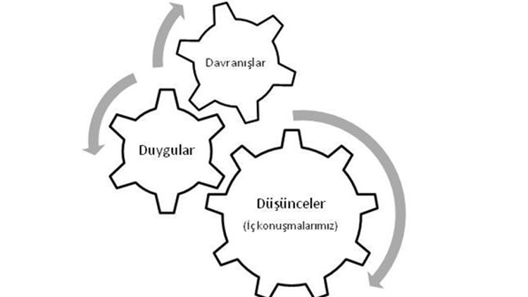 İç konuşmalar ve düşünceler