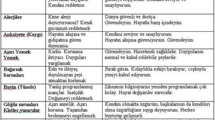 Beni hasta eden canavar düşüncelerim