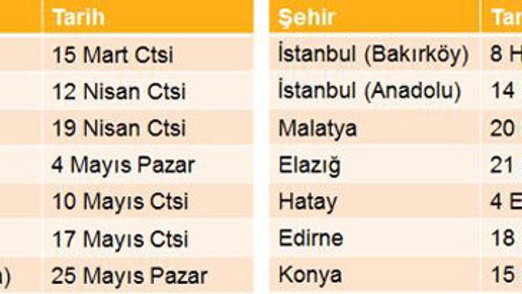 Ms-multipl skleroz için gülümseten turne