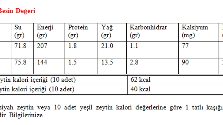 Sağlık ve güzellik kaynağı zeytin