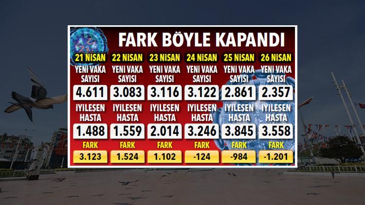 Son dakika haberi: Koronavirüste umut tablosu! Çok az kaldı, aman gevşemeyin...