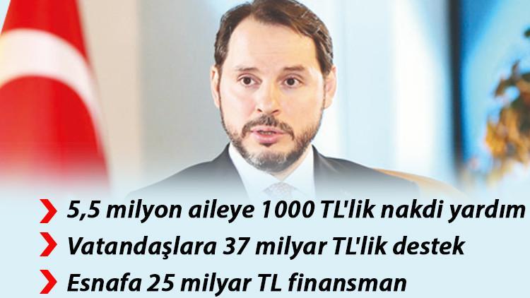Son dakika... Bakan Albayrak: Destek paketlerimizle vatandaşımıza kalkan olduk