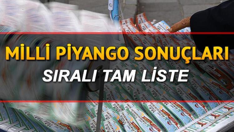 Milli Piyango 29 Haziran 2020 çekiliş sonuçları ve sıralı tam liste belli oldu - MPİ bilet sonucu sorgulama ekranı