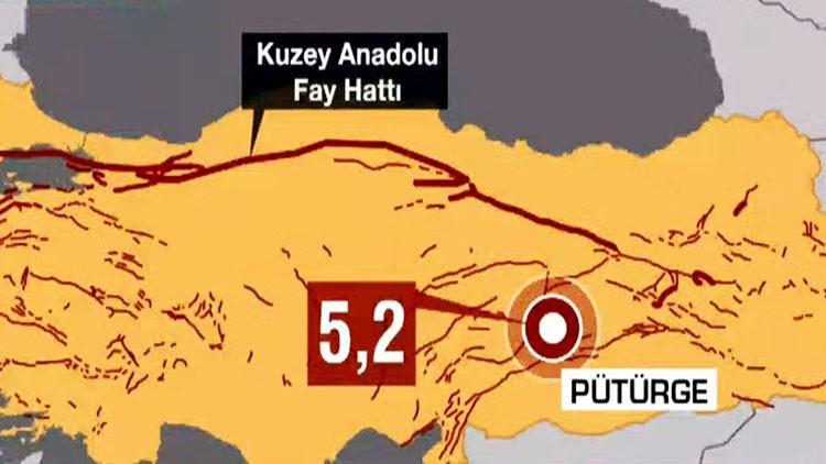 Son dakika haberler... Malatya'nın Pütürge ilçesinde 5.2 büyüklüğünde deprem