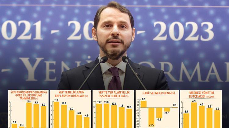 Hazine Bakanı Albayrak 3 yıllık Yeni Ekonomi Programını açıkladı: İşte ekonominin yeni rotası