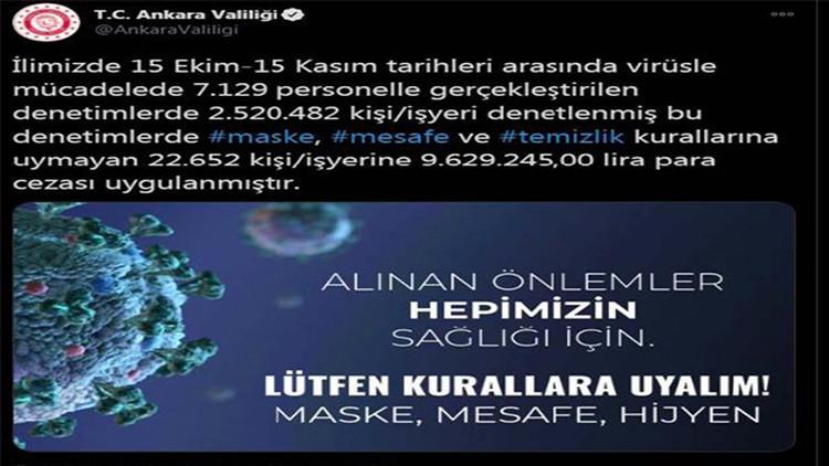 Ankara'da 1 ayda 9 milyon lira 'koronavirüs' cezası