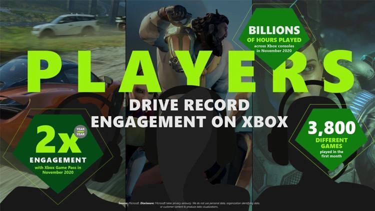 Xbox Game Pass 2021’de yeni platformlara geliyor