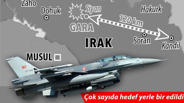 Gara harekâtı: Kandil provası