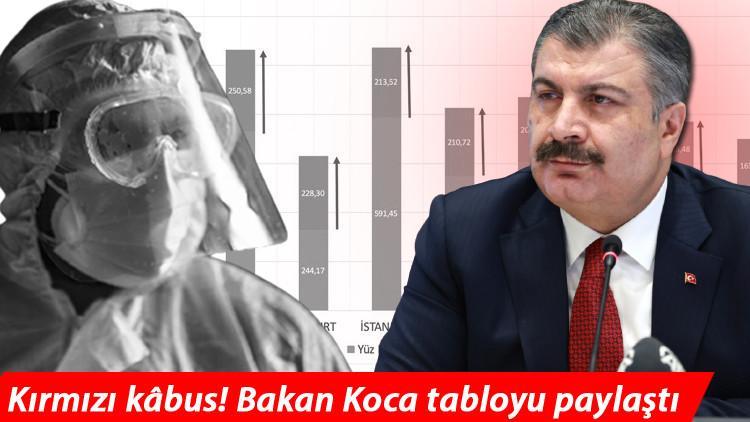 Koronavirüs risk haritası alarm veriyor... 79 ilde arttı, sadece 2 ilde azaldı! Bakan Koca paylaştı
