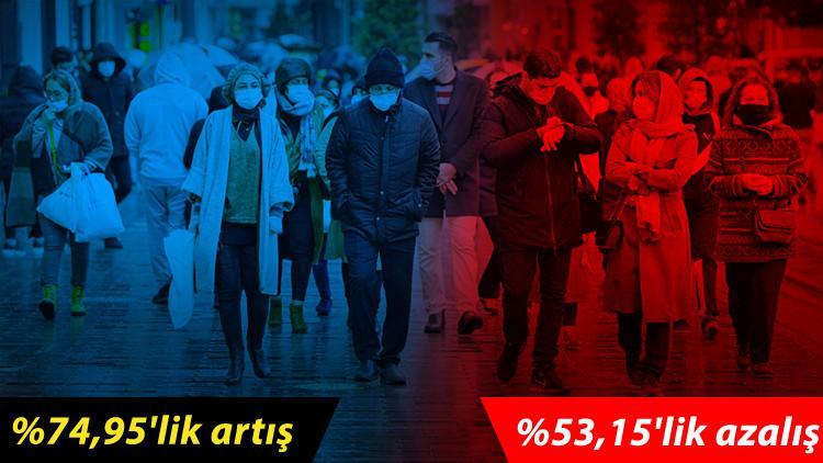 Samsun İl Sağlık Müdürü salgında son durumu rakamlarla açıkladı ve uyardı