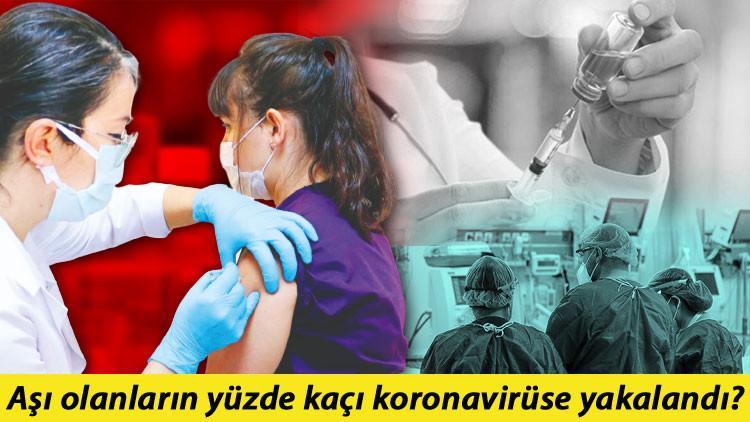 15 milyon koronavirüs aşısından sonra ilk sonuç! Bu rakamlara bakın aşınızı olun...