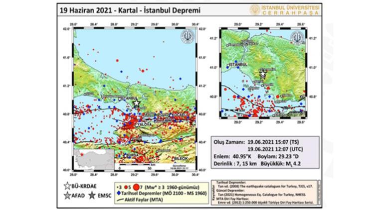 Cerrahpaşadan Kartal depremine ilişkin ön inceleme raporu