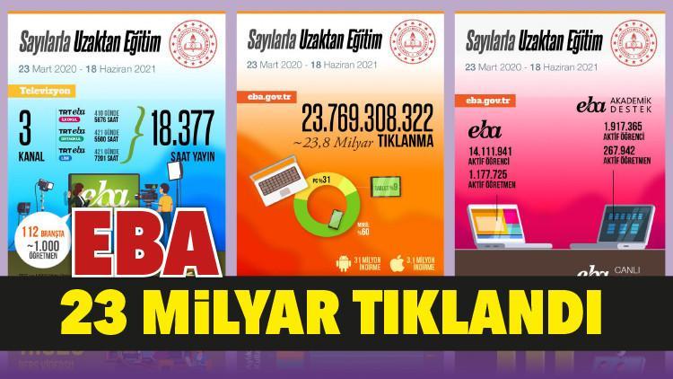 EBA 23 milyar tıklandı