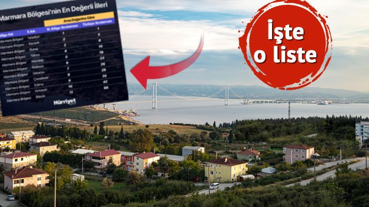Yatirim Yapmayi Dusunenler Dikkat Istanbul Disinda Marmara Nin En Degerli Arsalari Burada Haberler