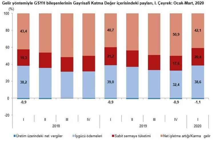 Son dakika... Türkiye ekonomisi büyüdü