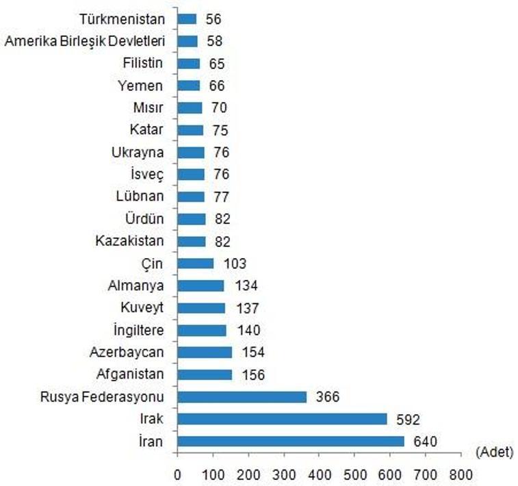 Son dakika... Konut satışları yüzde 54 arttı